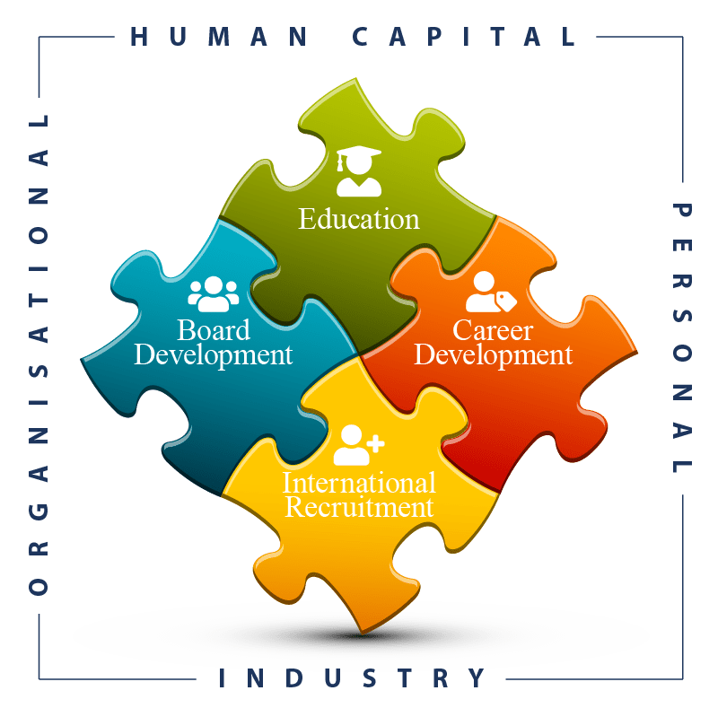 CWC-Human-Capital_with-frame