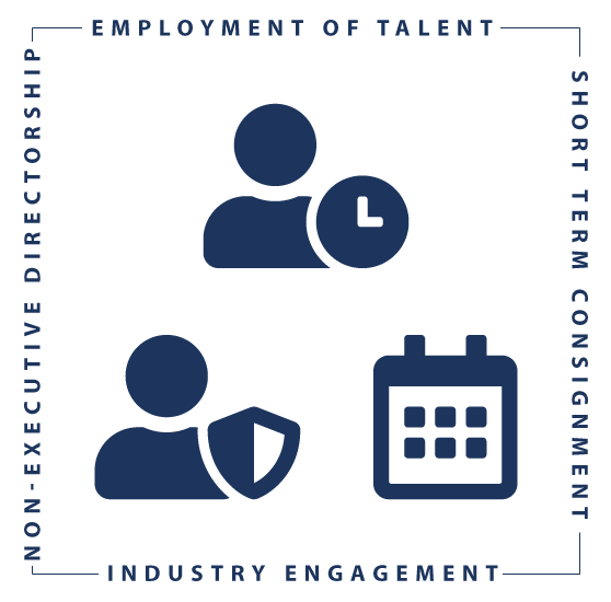 Employment-of-Talent_Tile