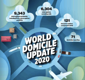 World Domicile Update CWC Tile